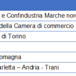 Modulo_1 ingaraconnoi