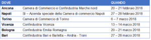 Modulo_1 ingaraconnoi