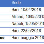 Modulo_2_tabella - -ingaraconnoi