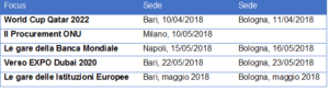 Modulo_2_tabella - -ingaraconnoi
